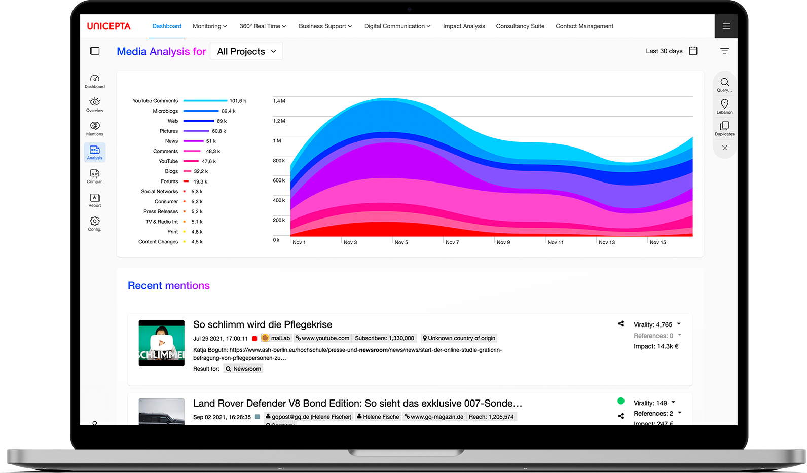 Mockup Media Monitoring