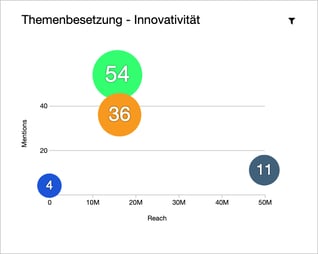 Themenbesetzung